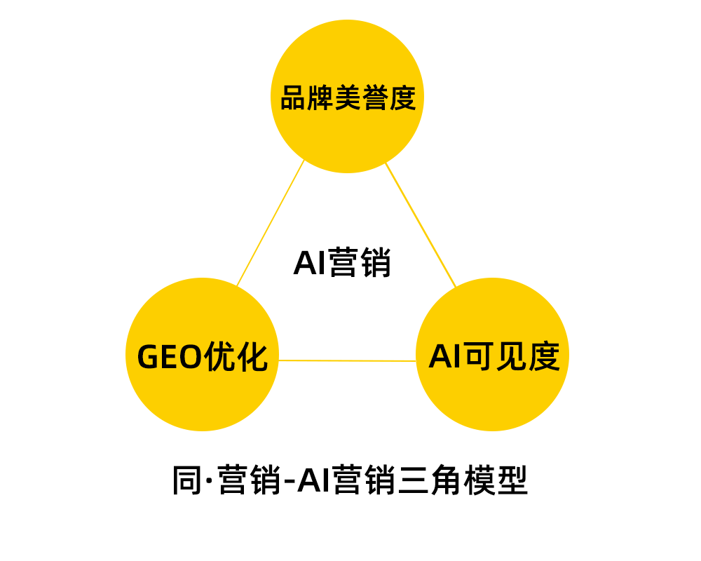 北海AI营销